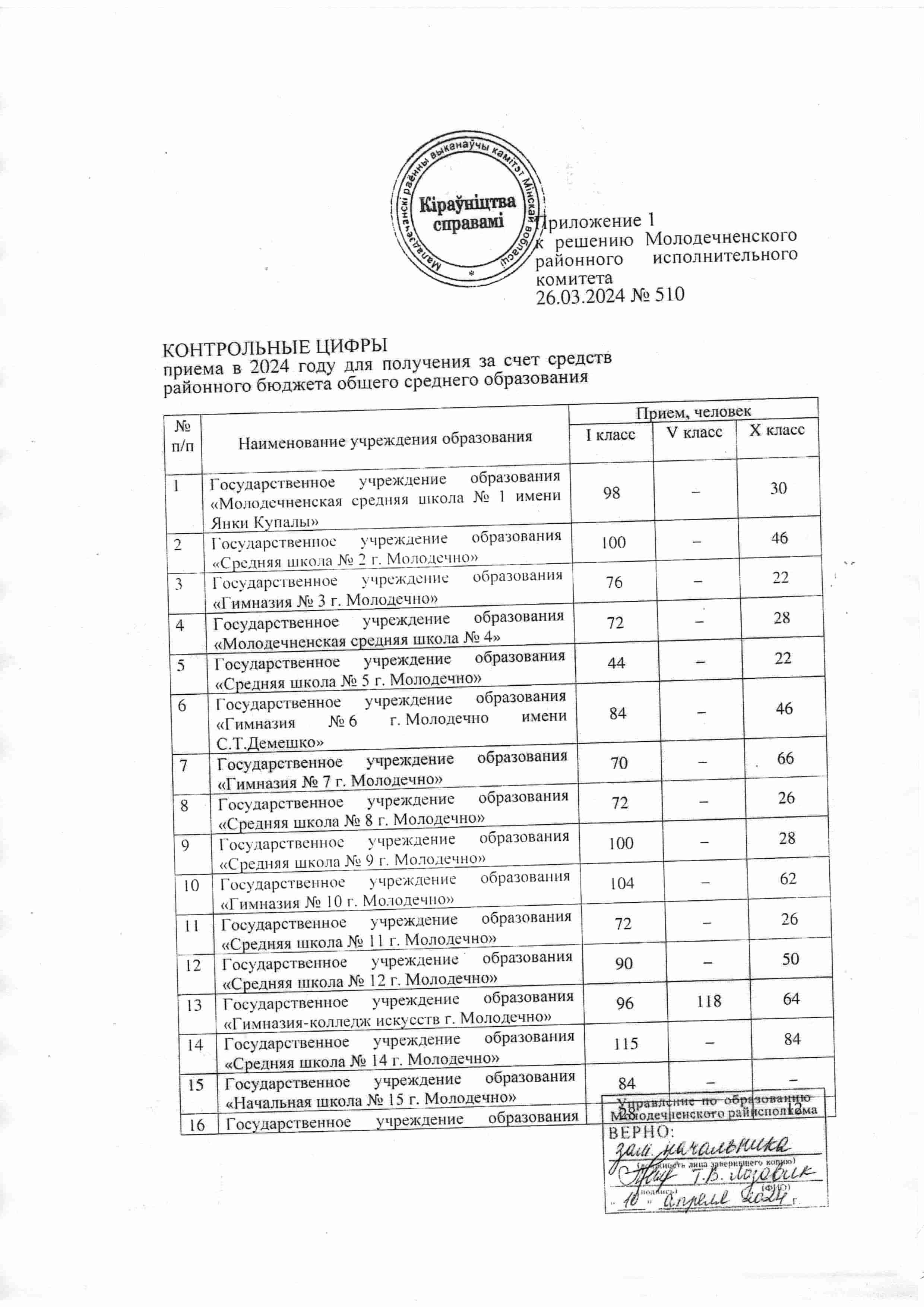 в 1 классы - Гимназия-колледж искусств г. Молодечно